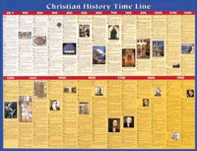 Christian History Time Line Wall Chart - Laminated