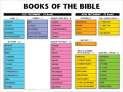 Books Of The Bible Wall Chart - Laminated