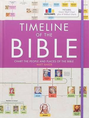 Picture of Timeline of the Bible