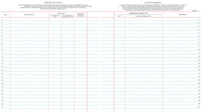 Westminster Church Register Binder Sheets - Chronological Roll Of Active Members