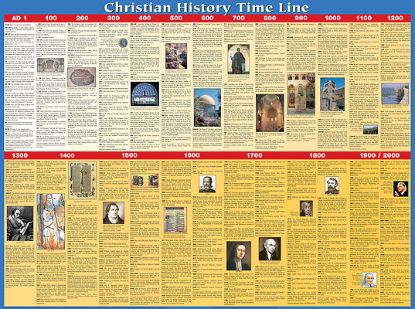 Picture of Christian History Time Line Wall Chart - Laminated